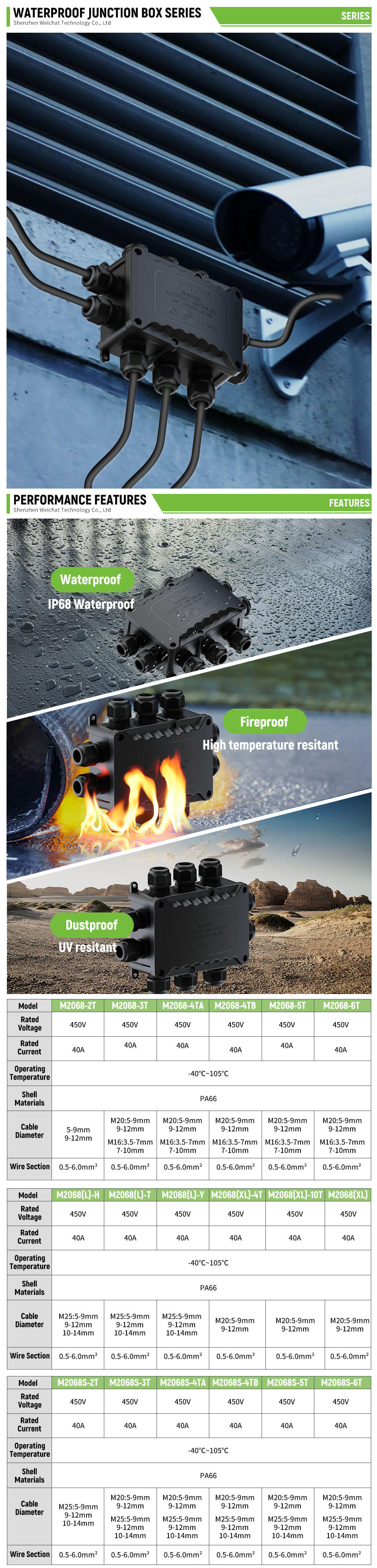 Waterproof Junction Box product series introduction