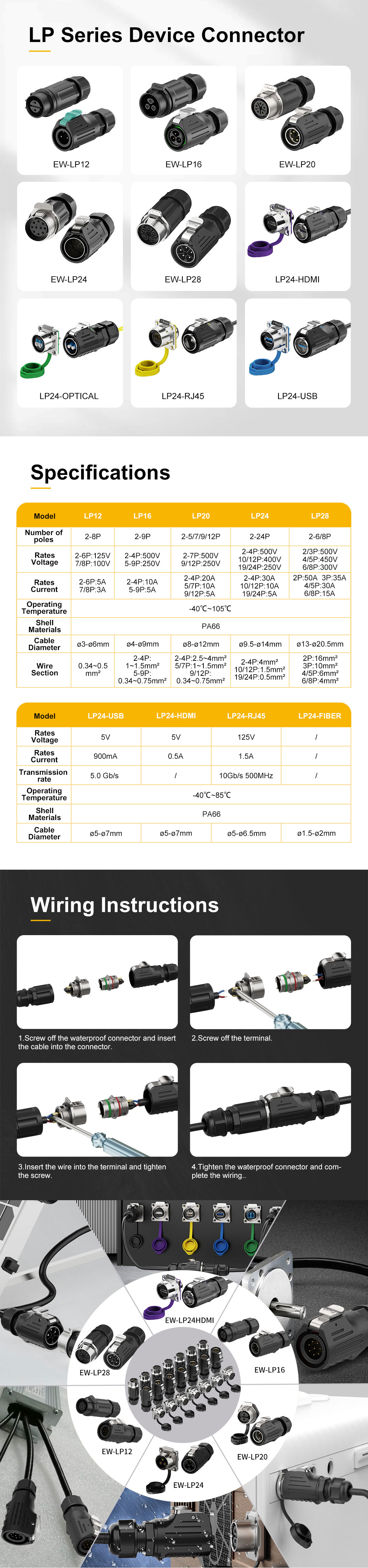 Waterproof LP equipment series installation 02